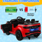 Cecarol Kids Electric Car with 12V Lithium Battery (UL Certified), Rapid-Charge Tech