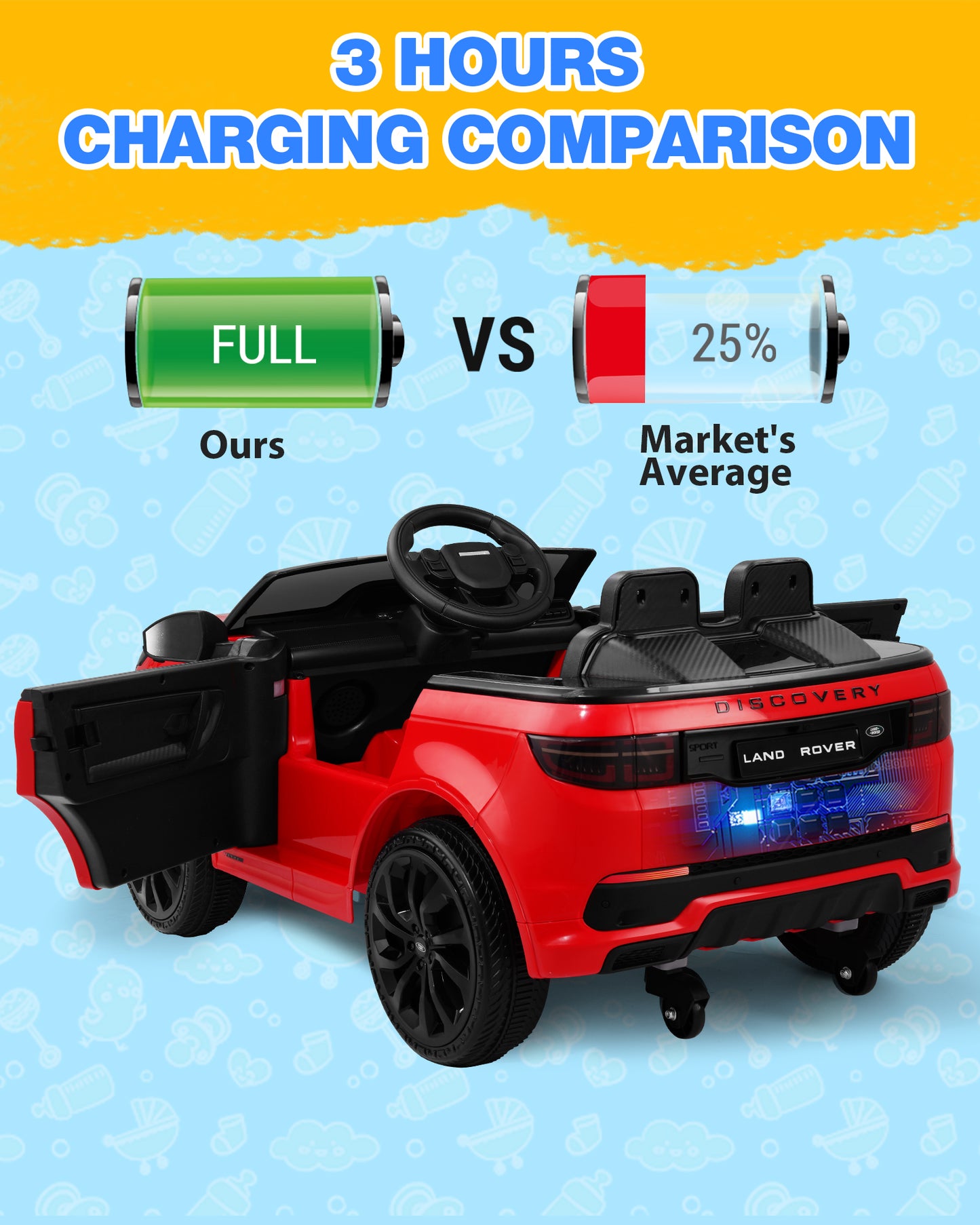 Cecarol Kids Electric Car with 12V Lithium Battery (UL Certified), Rapid-Charge Tech